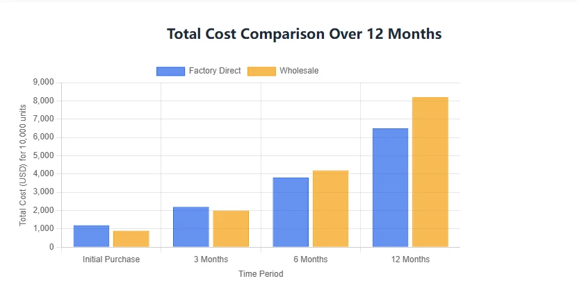 Factory Direct vs. Wholesale: Togo Bento Boxes